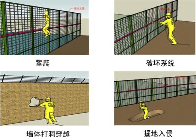 长沙岳麓区周界防范报警系统四号