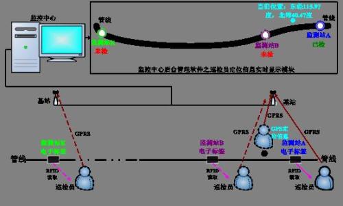 长沙岳麓区巡更系统八号