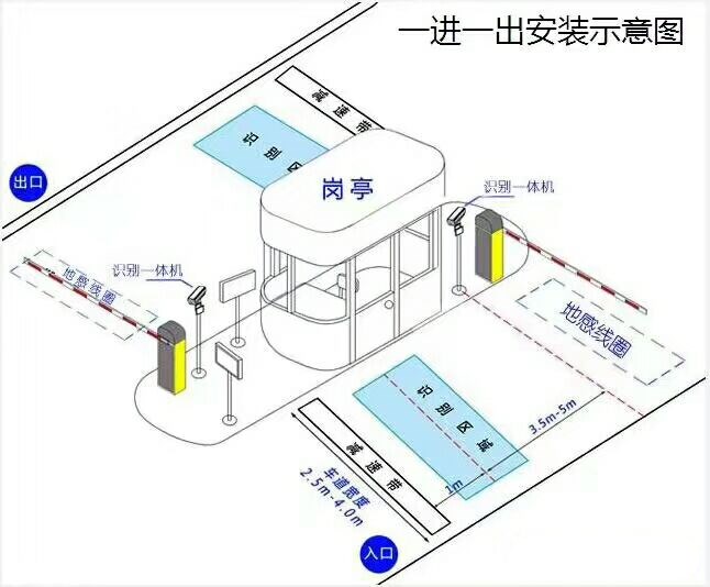 长沙岳麓区标准车牌识别系统安装图