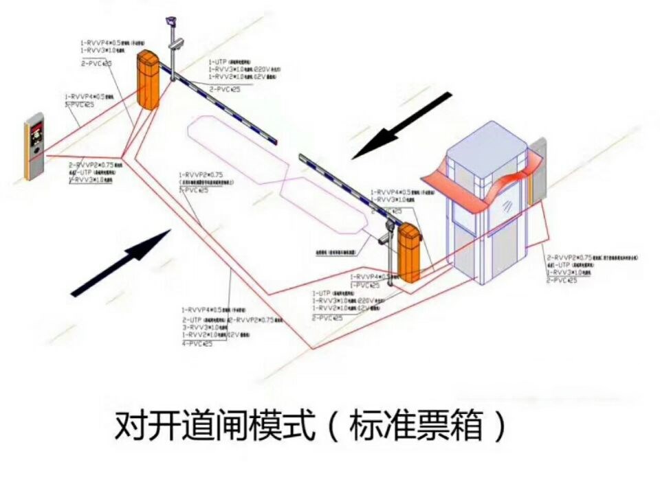 长沙岳麓区对开道闸单通道收费系统